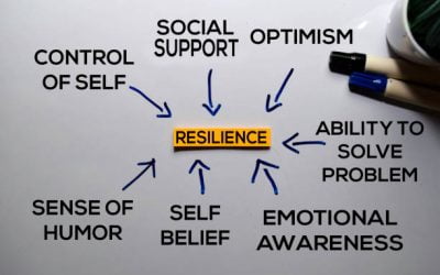 Create Your Own Resilience Plan…