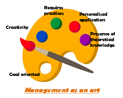 Management as an Art